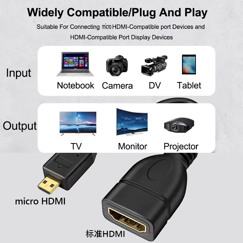 สายส่งข้อมูลไมโคร HDTV เป็น HD - Pi Camera Cable บทวิจารณ์และราคา