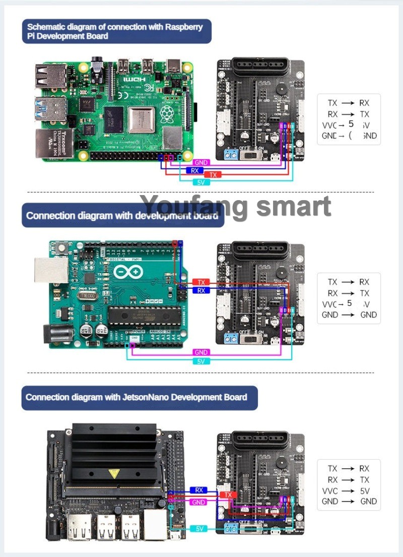 ตัวควบคุมเซอร์โว PWM 6 ช่อง แล - Raspberry Pi Kit บทวิจารณ์และราคา
