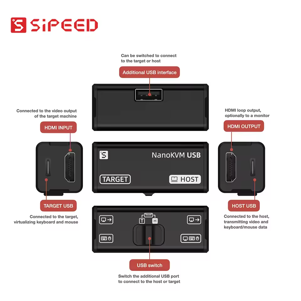 ชุด NanoKVM รุ่น Sipeed ตัวเลื - Pi Power Supply บทวิจารณ์และราคา
