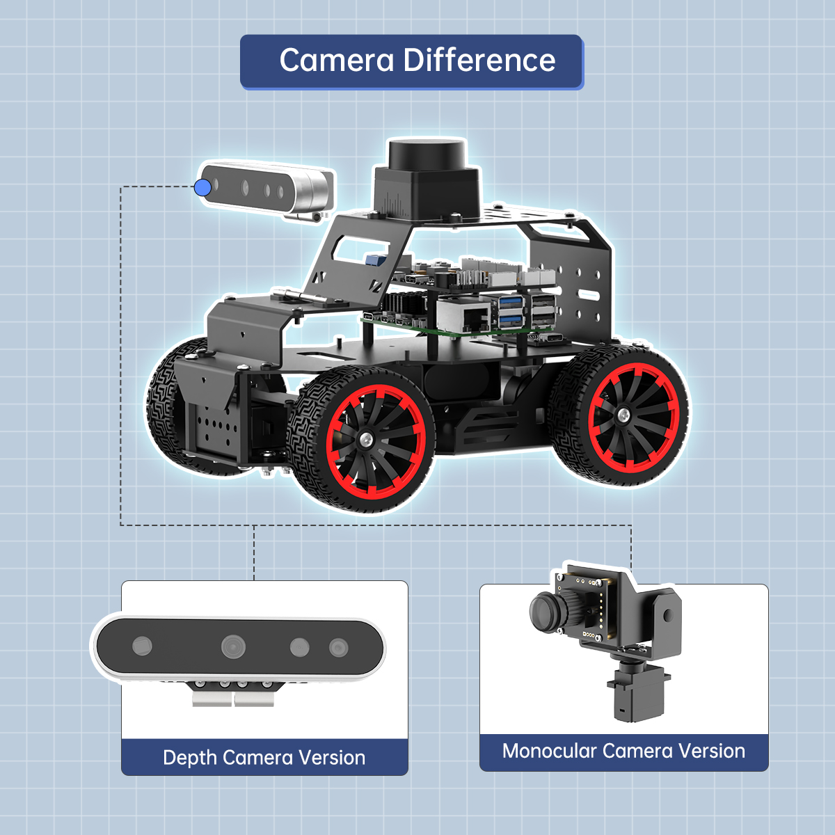 กล้อง 3 มิติ Hiwonder สำหรับ R - Raspberry Pi 5 บทวิจารณ์และราคา