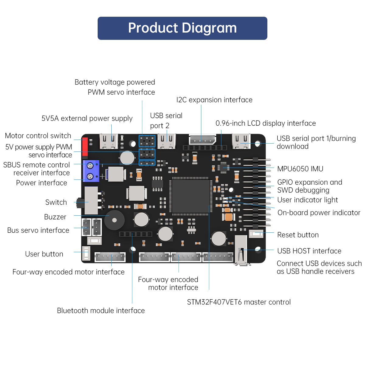 บอร์ดควบคุมหุ่นยนต์ ROS สำหรับ - Raspberry Pi 4 บทวิจารณ์และราคา